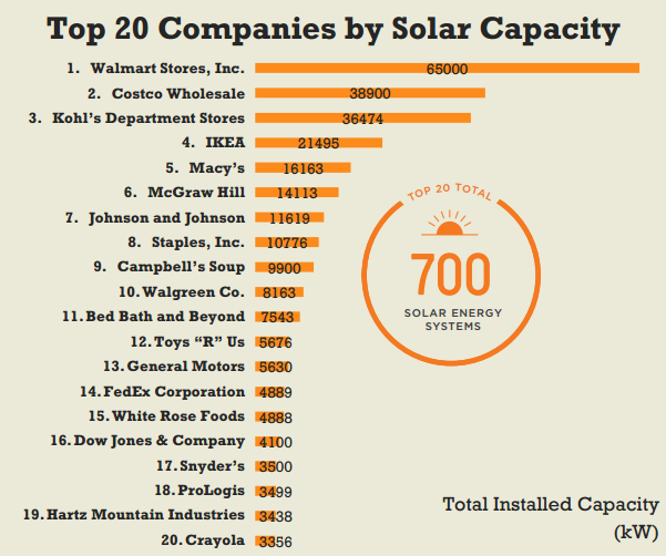 Wheatland Solar 1