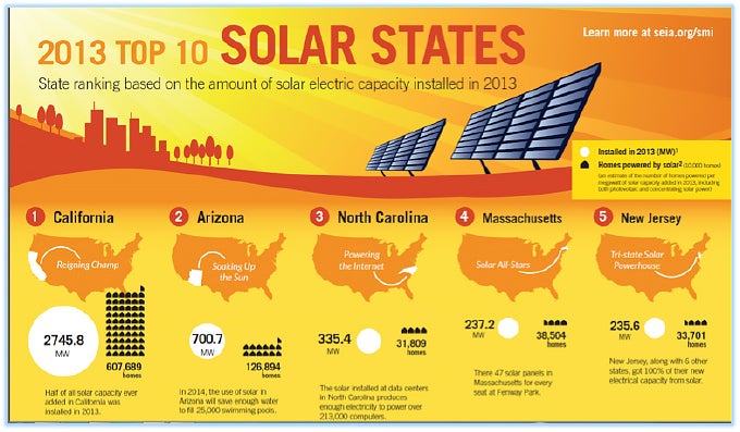 solar-graphic