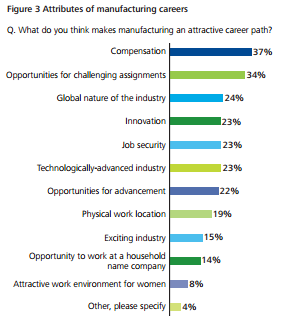 attributes of manufacturing careers