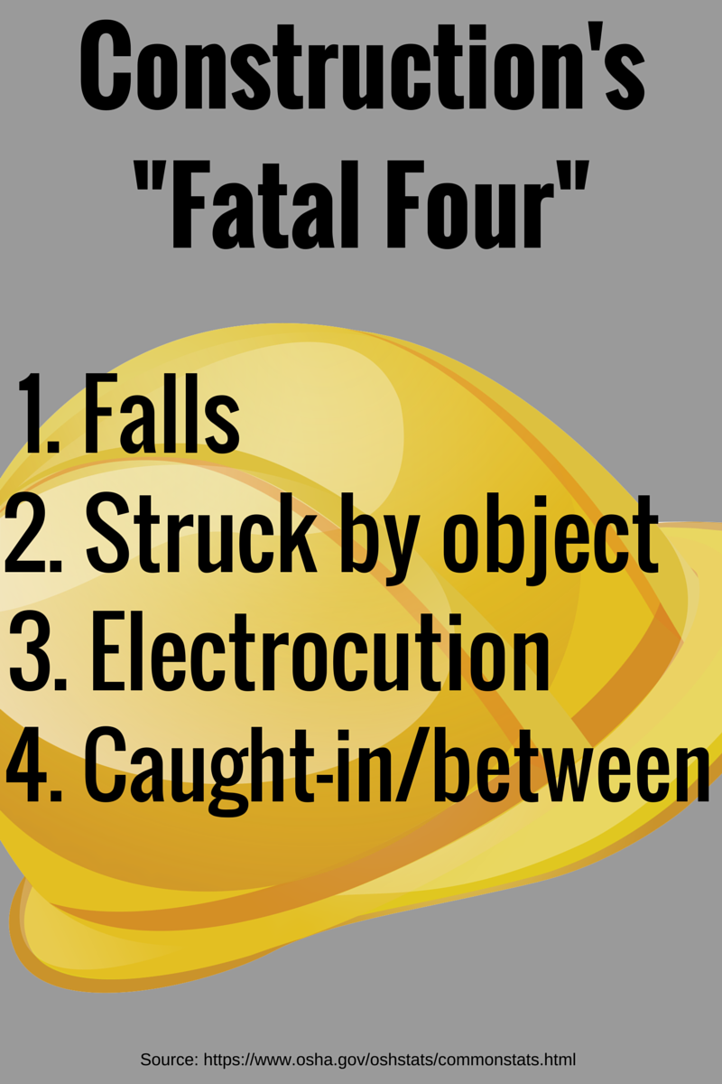 Constructions Fatal Four