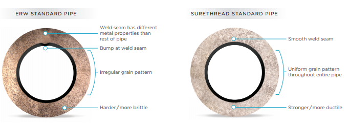 SureThread CW vs Import ERW