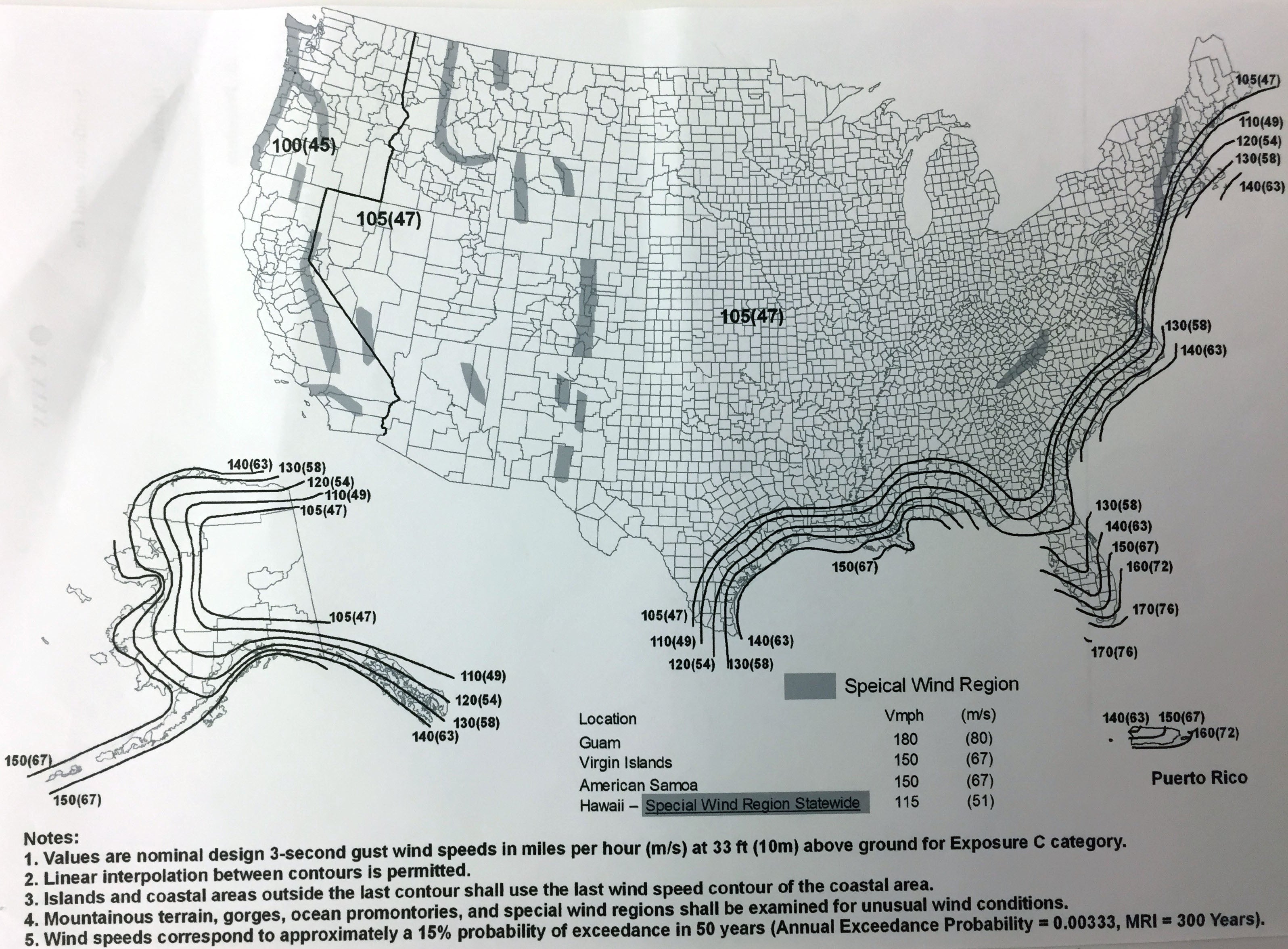 Chain Link Fence Post Spacing Chart